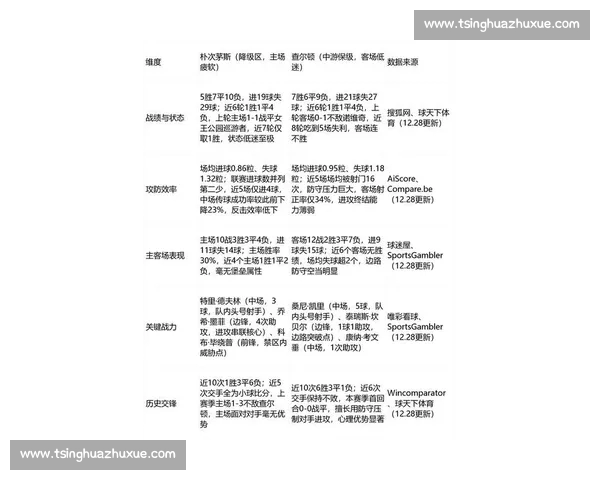 英超球队最新排名变化解析争冠保级格局全景观察赛季走势深度解读