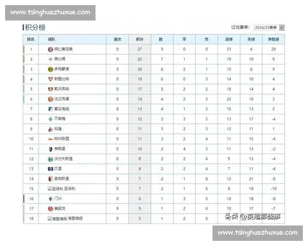 德甲赛程查询指南与最新比赛时间安排全解析及球队对阵信息汇总