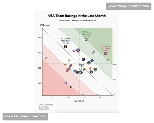 围绕NBA球队排名变化解析新赛季格局走势东西部竞争态势全景观察